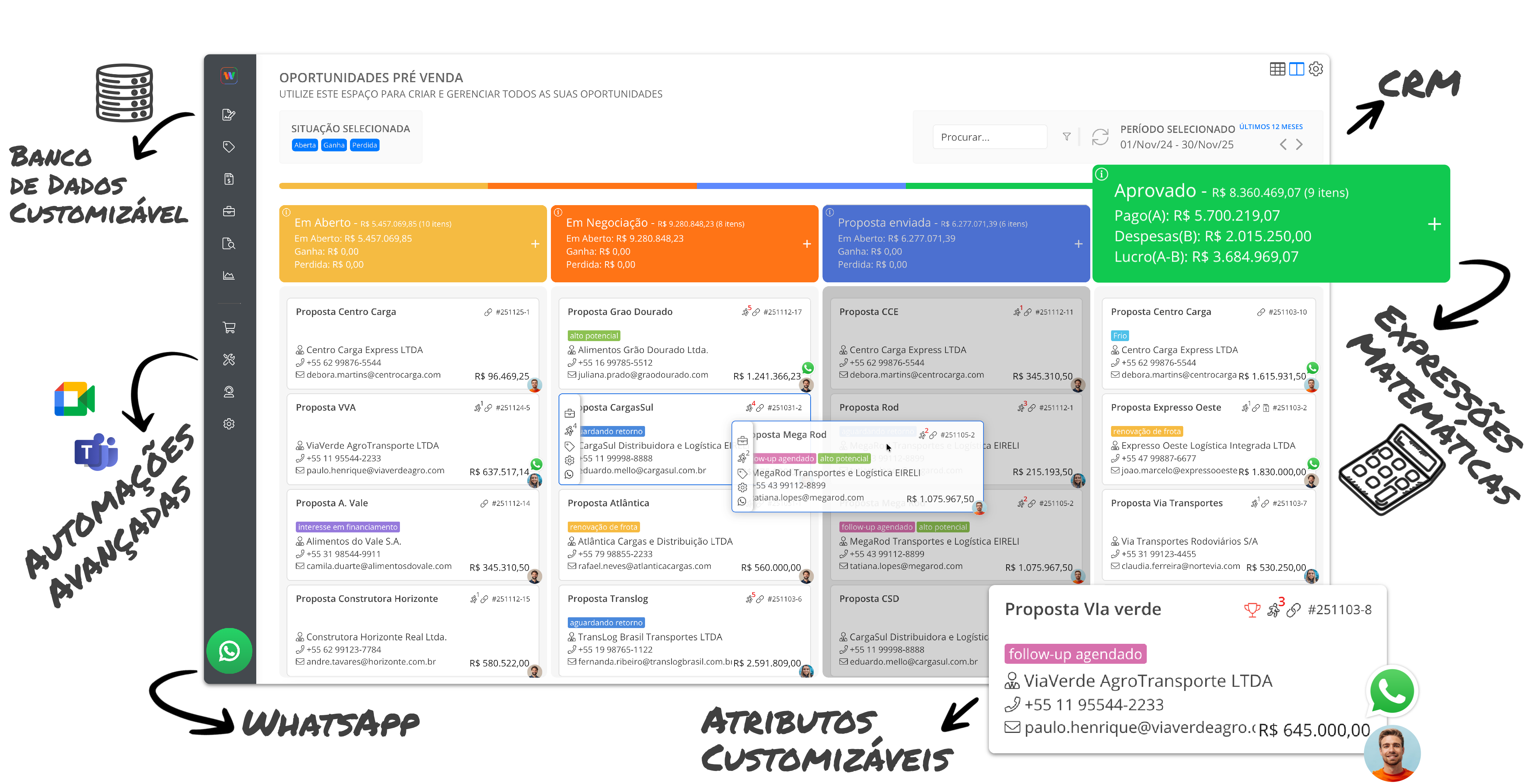 WBudget Dashboard - Expressões Matemáticas